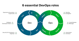 Demystifying DevOps: Transforming Software Delivery with Collaboration and Automation